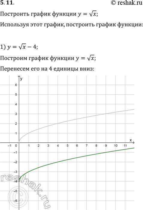 Изображение 5.11. Постройте график функции y=vx. Используя этот график, постройте график функции:1) y=vx-4;   2) y=v(x-4);   3)...