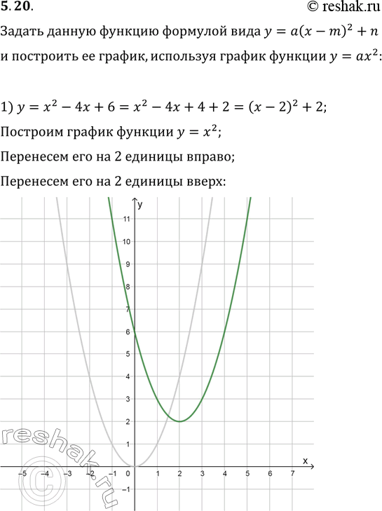 Изображение 5.20. Задайте данную функцию формулой вида y=a(x-m)^2+n и постройте её график, используя график функции y=ax^2:1) y=x^2-4x+6;   3) y=2x^2-4x+5;2) y=-x^2+6x-6;   4)...