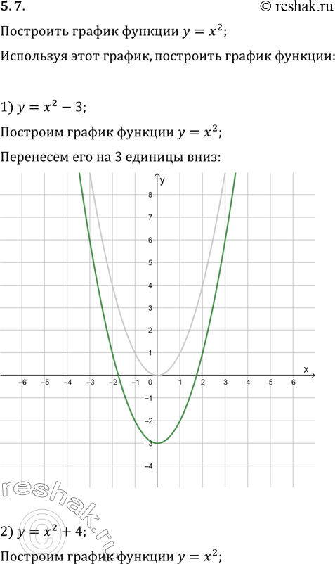 Изображение 5.7. Постройте график функции y=x^2. Используя этот график, постройте график функции: 1) y=x^2-3;   4) y=(x+2)^2;2) y=x^2+4;   5) y=(x-1)^2+2;3) y=(x-5)^2;   6)...