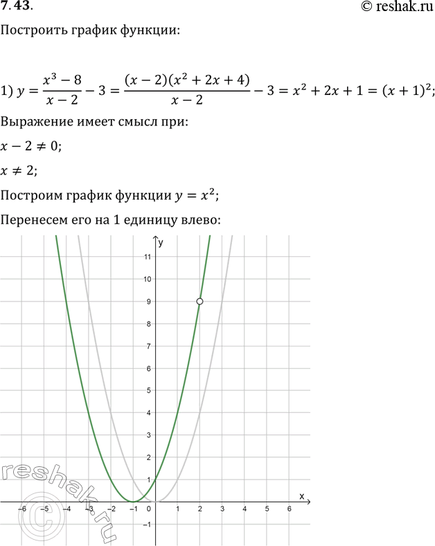 Изображение 7.43. Постройте график функции:1) y=(x^3-8)(x-2)-3;   2) y=(x^4-16)/(x^2-4);   3)...